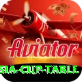asia cup table App Max v5.1.3