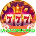 india scorecard King PK v1.3.8